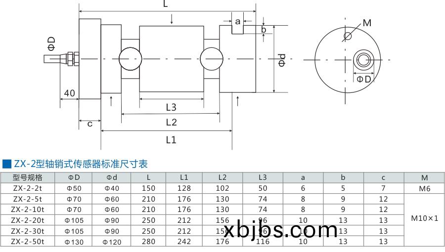軸銷式傳感器